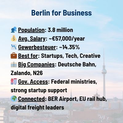 Berlin for Business