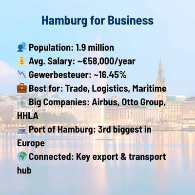 Hamburg for Business